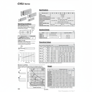 SMC Pneumatics Cylindre à double tige CXSJM15-100 Pièces pneumatiques - Product Image 1