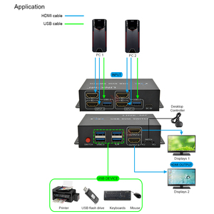 Conmutador KVM 4K 60Hz 2x2 USB <span class=keywords><strong>HDMI</strong></span>, conmutador KVM USB, 2 puertos, <span class=keywords><strong>monitor</strong></span> dual, conmutador continuo, conmutador <span class=keywords><strong>HDMI</strong></span> de vídeo - Product Image 1