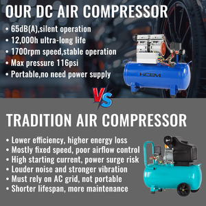 Mini Compresor de Aire Portátil de Pistón sin Aceite de 0.75HP con Tanque de 30L, Flujo de 60LPM, Refrigerado por Aire para Clavadora y Inflado de Neumáticos - Product Image 3