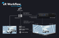 Écran LED Novastar A10S Pro MX40 XR Flow Stage Media Video Wall