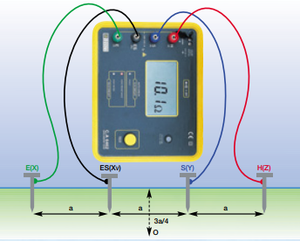 Original CA6462 Four-Level Grounding Resistance <b>Tester</b> with <b>Fuse</b> Holder Measuring 1 Year Warranty Made in France - Product Image 4