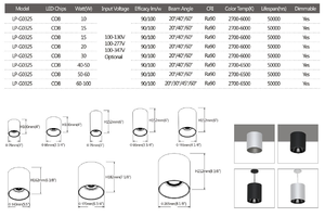 Lámpara Colgante LED de Alta Potencia Golden de 140 mm, 40W/50W, con Certificación ETL, Cable de Suspensión de 1 m, 5CCT, Regulable, 4500LM, IP65, CRI92, Protección Ocular, Clasificación IC - Product Image 3