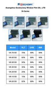 ฟิล์มเซรามิกนาโน <span class=keywords><strong>VK</strong></span> Series ขายส่ง - ป้องกันรังสีอินฟราเรด 99%, รับประกัน 8 ปี, ความโปร่งแสง 01%-70%, รับผลิตแบบ OEM/ODM, ราคาโรงงาน - Product Image 6
