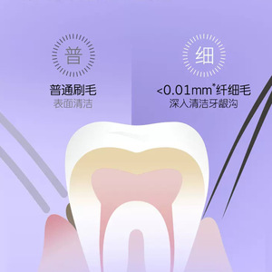 Banner Soft Bristle Toothbrush 096B Adult Manual Toothbrush For <b>Gum</b> Care - Product Image 3