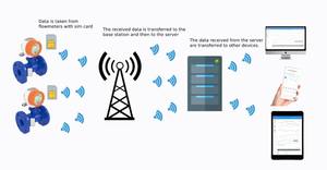 DN150 MID Certified Ultrasonic Smart Energy Heat <b>Meter</b> with LCD Display M-BUS/ RS-485/ Pulse Output/ LoRaWAN IP68 DN15 <b>water</b> - Product Image 2