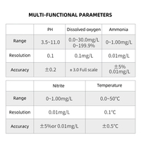 Testeur numérique AE86061 6 en 1 pour l'azote ammoniacal, les nitrites, les poissons, les crevettes, les fermes, le test de l'eau, le pH, le kit de test de l'eau, le testeur de l'eau