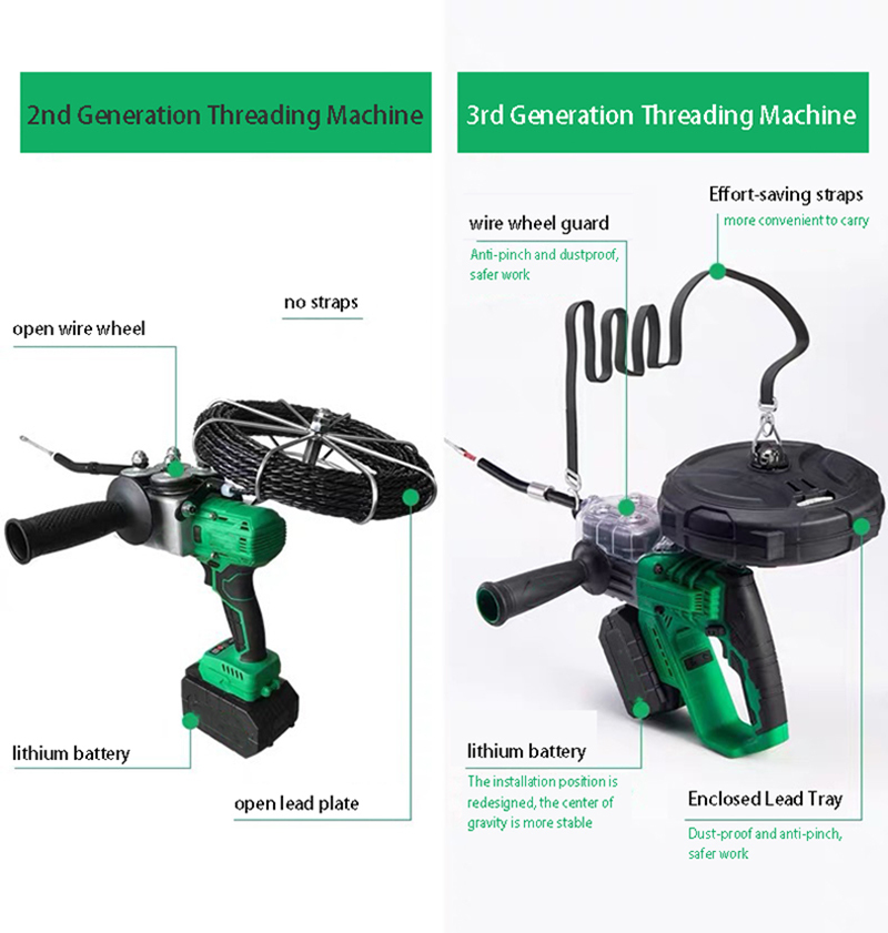 How to Choose the Best Electric Wire Threading Machine in 2026
