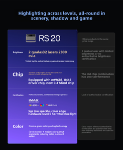 <span class=keywords><strong>Projecteur</strong></span> laser tricolore 4K Android <span class=keywords><strong>XGIMI</strong></span> RS 20, 2800 lumens, haute luminosité, fréquence de rafraîchissement - Product Image 5