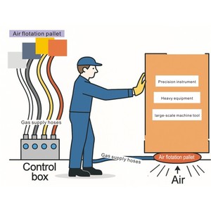 Chariot à roulettes pneumatiques de 42 tonnes avec fonctionnement silencieux, moins de 60 décibels, mouvement sans poussière et sans vibrations, adapté au déplacement - Product Image 5