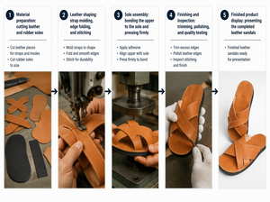 Men Genuine Leather Classic Flat Sandals Open Toe <b>Slip</b>-On Summer Breathable Cross Strap Non-<b>Slip</b> Rubber Outsole Solid Color - Product Image 6