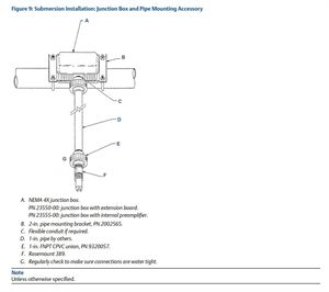 Sensor Medidor PH/ORP Rosemounts 389VP OEM para Tratamento de Águas Residuais Industriais com Display OLED e Bateria de Lítio - Product Image 3