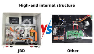 Jbd hv diy bms איזון פעיל 6s-256 100a 200a מערכת ניהול סוללה 9s 128s מאסטר עבד lifepo4 מתח גבוה bms 4g - Product Image 3