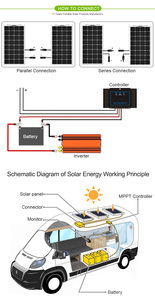 Paneles Solares Semiflexibles para Balcón Efte 50W 100W 400W 12V 24V, Módulo Solar Fotovoltaico 100W Glory Solar, Precio Sunpowe - Product Image 6