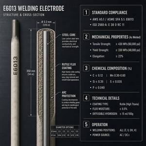 Électrodes <span class=keywords><strong>de</strong></span> qualité supérieure fabriquées en usine, électrodes <span class=keywords><strong>6011</strong></span> 6013, baguettes <span class=keywords><strong>de</strong></span> soudage 7018 - Product Image 3