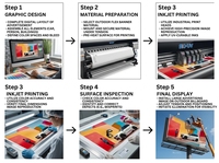 Impresora de Inyección de Tinta I3200 de 8 Piezas, Máquina de Impresión con Tinta Ecológica para Vinilo, Poliéster, Lona, Papel y Diversos Materiales Sintéticos
