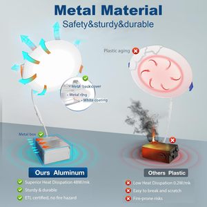 Năng lượng Sao xuống ánh sáng <span class=keywords><strong>LED</strong></span> Trần đồ đạc 4inch <span class=keywords><strong>120</strong></span> <span class=keywords><strong>Volt</strong></span> thay đổi độ sáng mới 4inch Slim <span class=keywords><strong>LED</strong></span> Bảng điều chỉnh xuống ánh sáng - Product Image 3