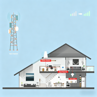 Amplificateur de signal de téléphone portable d'intérieur européen 2G 3G 4G 5G LTE avec puissance de sortie de 23 dBm certifié CE/FCC pour les zones éloignées
