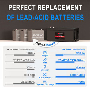 <span class=keywords><strong>Batterie</strong></span> à décharge profonde YAUNEIDAK 12V 100-300Ah <span class=keywords><strong>pour</strong></span> systèmes solaires, VR, marins et alimentation des batteries externes - Product Image 4