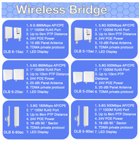 Antenne LigoWave 5Km 18dBi Gain PTP/PTMP DLB 5-90ac 5GHz MIMO CPE Station de base sans fil extérieure IP67 Antenne WiFi