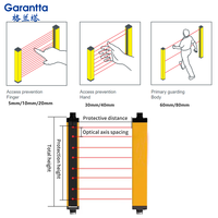 Cortina de Luz de Seguridad de Largo Alcance de 30 Metros, Tipo 4, Certificación CE RoHS, Protección Personalizada, Garantía de 2 Años