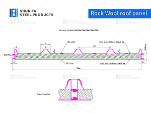 Tùy Chỉnh Rock Len Mái Tấm Bánh Sandwich Kim Loại Gạch Chống Cháy Nhôm Tường Bảng Điều Khiển Bánh Sandwich Hội Thảo Ứng Dụng Vật Liệu Xây Dựng - Product Image 4