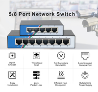 Commutateur réseau actif Ethernet 8 ports 100 Mbps sans PoE, capacité 1,8 Gbit/s, garantie 3 ans, idéal pour les caméras IP Dahua - Vente chaude directe usine