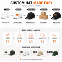 Gorras de Béisbol Personalizadas con Logotipo Bordado, Gorras Trucker con Cierre a Presión, Gorras para Papá, Fabricante de Gorras Personalizadas OEM ODM
