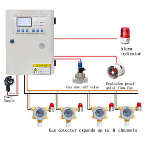 Yanıcı gaz dedektörü doğal gaz kaçak algılama cihazı gaz kaçağı Alarm kontrol paneli - Product Image 2