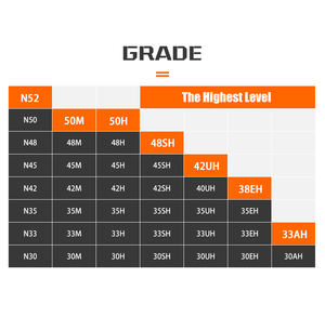 סין יצרן עוצמה חזק קטן N52 בלוק Ndfeb מגנט - Product Image 5