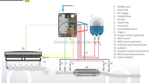 Ensemble de <span class=keywords><strong>réservoir</strong></span> d'urée de 35 L, <span class=keywords><strong>réservoir</strong></span> pour système SCR de bus, pièces détachées pour bus Yutong - Product Image 6