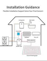 양쯔 공장가 WIFI R32 R290 A+++ EVI DC 인버터 공기열원 히트펌프 (6kw-24KW 옵션 포함) 공기열원 히트펌프 Jik