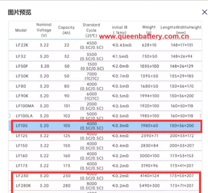Batería LiFePO4 QB EV LF100 LF100LA, 5000 Ciclos, 3.2V 100Ah-314Ah, Tamaño 18650 para Juguetes - Product Image 6