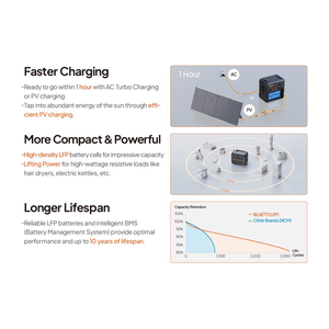 Generador Solar Portátil de 500w, 1000w, 2000w, 2400w, 3000w, 120v, 230v, Estación de Energía con Batería para Exteriores - Product Image 2