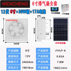 Solarbetriebener Abluftventilator Grüner Luftabzug für Hunde- & Hühnerställe Gewächshaus-Nutzung OEM/ODM Anpassbar - Product Image 2