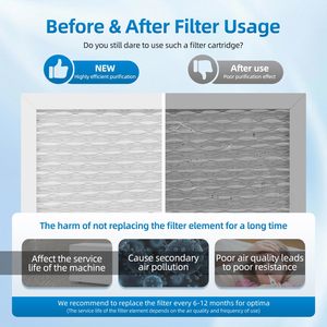 Filtre de remplacement HEPA MERV 13 à haute efficacité pour les modèles Honeywell DR90/DR120 et <span class=keywords><strong>Santa</strong></span> <span class=keywords><strong>Fe</strong></span>-Garantie 1 an écologique - Product Image 4