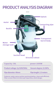 Paquete Completo de Equipamiento para Estudio de Detallado de Autos, Lavadora Eléctrica de Alta Presión, Mezclador de Líquido de Limpieza a Presión, Enrollador de Manguera - Product Image 3
