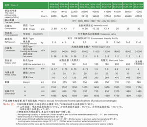 5HP R410A 5Ton <span class=keywords><strong>เครื่อง</strong></span>ทำน้ำเย็นสำหรับอุตสาหกรรมด้วยการระบายความร้อนที่<span class=keywords><strong>ด</strong></span>ีเยี่ยมส่วนประ<span class=keywords><strong>ก</strong></span>อบหลักของคอมเพรสเซอร์และปั๊ม - Product Image 5
