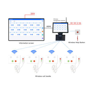 בית חולים חדר אמבטיה שירותים קליניקה חירום התראה לחצן אחות מערכת אלחוטית - Product Image 6
