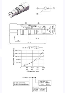 Válvula de Retención Piloto de Cartucho Roscado Industrial TCKBD para Sistema Hidráulico, Reemplaza Componentes Hidráulicos SUN CKBD-XCN/<span class=keywords><strong>XEN</strong></span> - Product Image 6