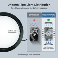 Sumber Cahaya LED Ring Industri yang Dapat Disesuaikan 24V DC Harga Pabrik Mesin Perakitan PCB SMT Inspeksi Visi Layanan OEM