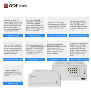 Décodeur vidéo réseau HDMI 9 voies, matrice 3x3, contrôleur de mur vidéo CCTV, décodeur IP <span class=keywords><strong>4K</strong></span> H.265, prend en charge ONVIF RTSP et la répartition 16 voies - Product Image 2