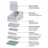 Module réseau K&R K&R-8531 blanc Cat5E avec module informatique Micro RJ45 en bronze étain-phosphore PC/QSn6.5-0.1 - Approvisionnement direct usine