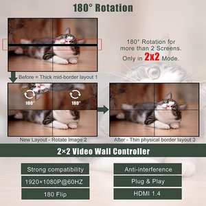 Controlador de Video Wall HDMI Xput 2X2, Compatible con 4K 2K 1080P, Procesador de Empalme Multipantalla para Visualización de Películas - Product Image 4