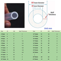 Tuyau en silicone de qualité alimentaire conforme à la FDA, sans BPA, inodore, transparent, flexible, diamètre intérieur 2-60 mm, taille et couleur personnalisées, dureté, tube médical