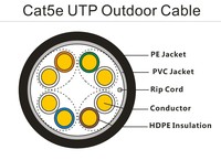Cable de Red UTP CAT5e para Exteriores, Directo de Fábrica GHT, 24AWG, 305m/1000 pies, 4 Pares, Cobre Puro CCA BC, Revestimiento de PVC, Cable Ethernet LAN