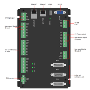 ZMOTION высокопроизводительный 64-осевой контроллер движения EtherCAT ZZMC464 для визуального дозирования и автоматизации повторяет импульсы EtherCAT - Product Image 3