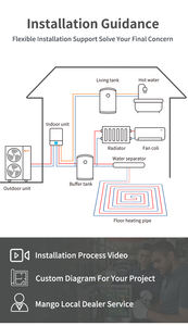 Monoblock-Luftwärmepumpe mit Holzmaserung für Fußbodenheizung, 24 kW, A+++, Inverter-Wärmepumpe - Product Image 4