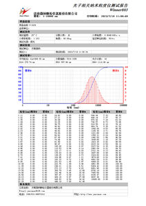 Winner 803 Photon Corrélation DLS Nano Analyseur de taille de particules Chimique Pharmaceutique Test de taille automatique - Product Image 6