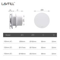 Extracteurs d'air pour toilettes et ventilateurs de salle de bain design