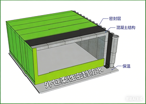 Membrana Impermeabile GBSBS SBS con Garanzia di 5 Anni, Design Moderno, Alta Qualità, Resistente all'Invecchiamento, per Tetti e Seminterrati - Product Image 3